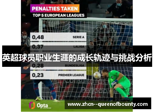 英超球员职业生涯的成长轨迹与挑战分析