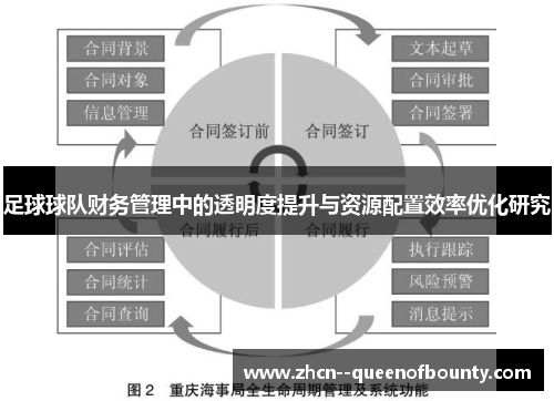 足球球队财务管理中的透明度提升与资源配置效率优化研究