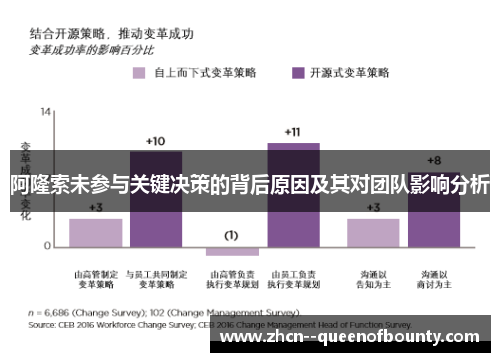 阿隆索未参与关键决策的背后原因及其对团队影响分析