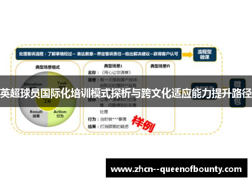 英超球员国际化培训模式探析与跨文化适应能力提升路径 英超球员国际化培训模式探析与跨文化适应能力提升路径