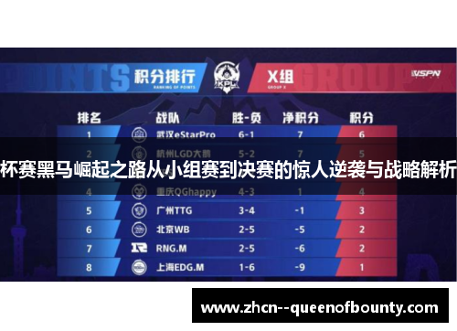 杯赛黑马崛起之路从小组赛到决赛的惊人逆袭与战略解析