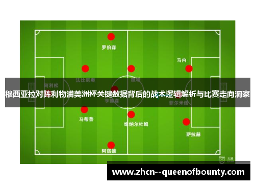穆西亚拉对阵利物浦美洲杯关键数据背后的战术逻辑解析与比赛走向洞察