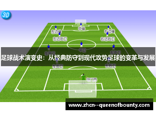 足球战术演变史：从经典防守到现代攻势足球的变革与发展