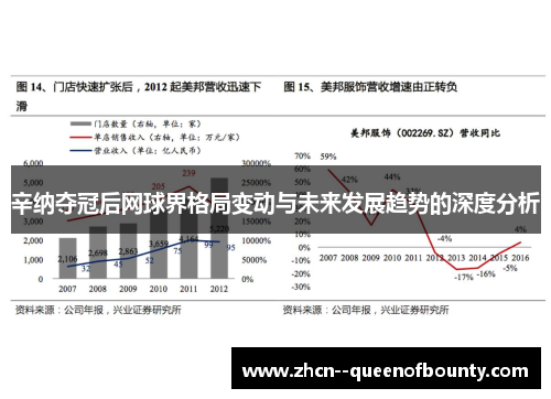辛纳夺冠后网球界格局变动与未来发展趋势的深度分析