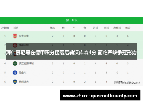 拜仁慕尼黑在德甲积分榜落后勒沃库森4分 面临严峻争冠形势