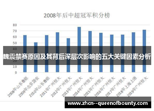 魏震禁赛原因及其背后深层次影响的五大关键因素分析