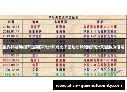 世界杯赛场赔率走势解析洲际对比下最后阶段暗藏转折关键胜负信号 世界杯赛场赔率走势解析洲际对比下最后阶段暗藏转折关键胜负信号