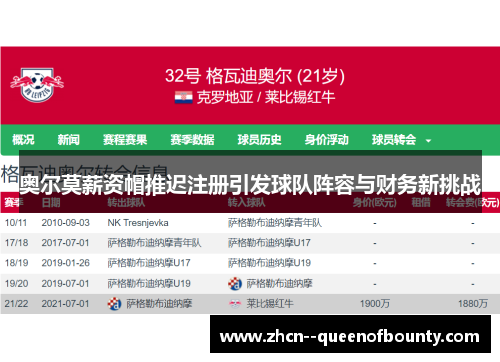 奥尔莫薪资帽推迟注册引发球队阵容与财务新挑战 奥尔莫薪资帽推迟注册引发球队阵容与财务新挑战